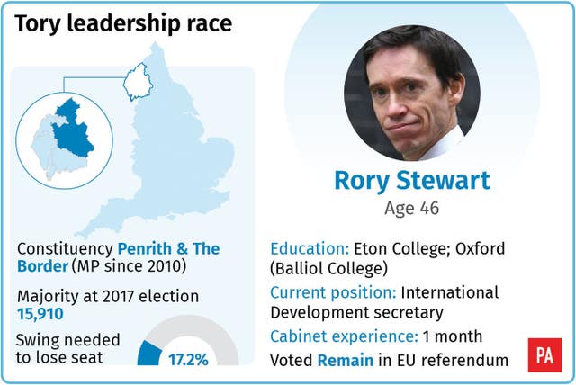 Tory leadership race: Rory Stewart