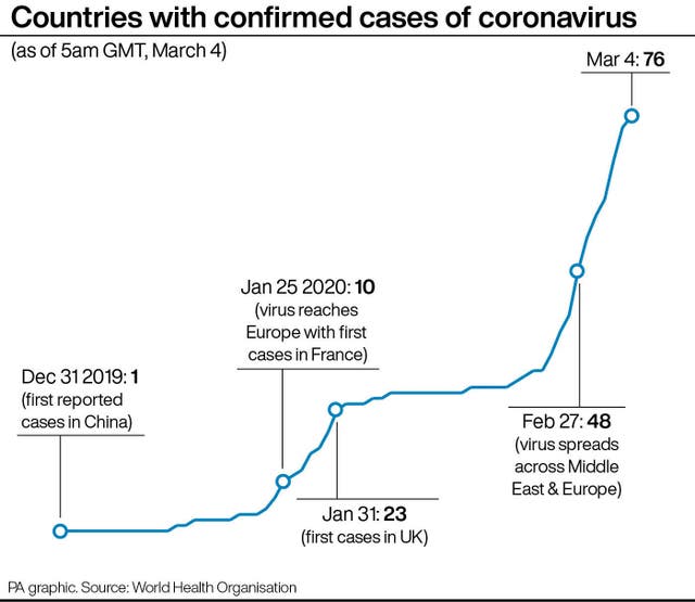 HEALTH Coronavirus