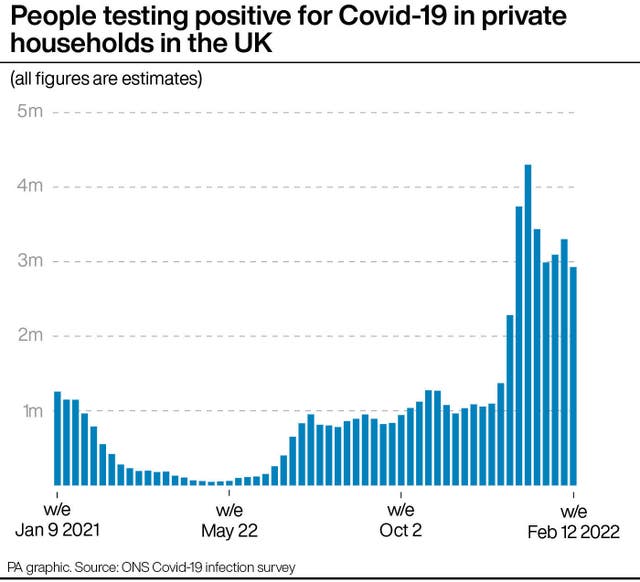 PA infographic showing people testing positive for Covid-19 in private households in the UK
