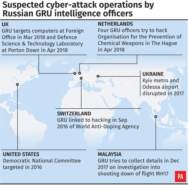 Russia graphic