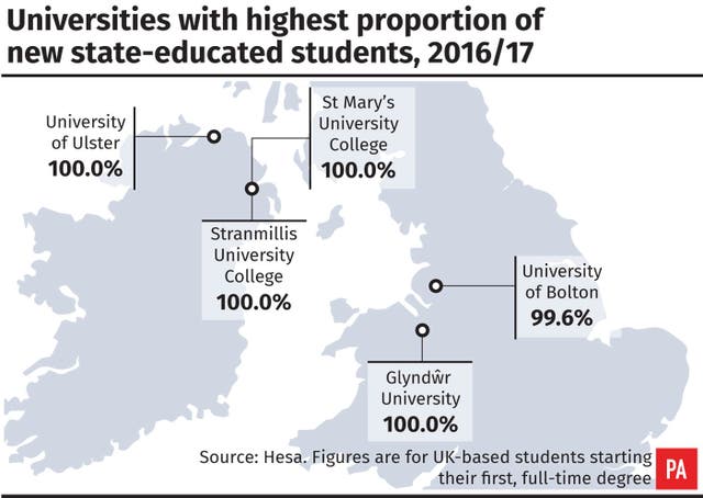 EDUCATION Students