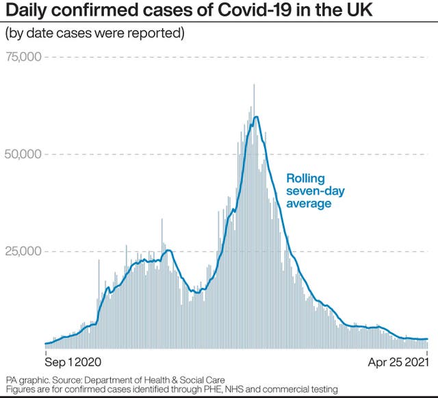 HEALTH Coronavirus