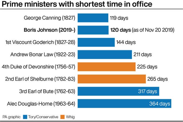 POLITICS Election PrimeMinister