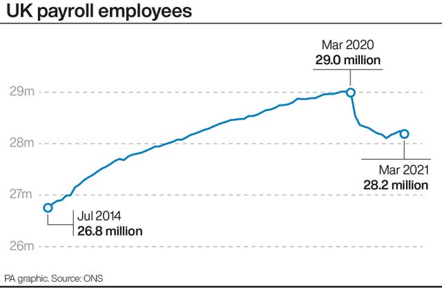 UK payroll employees