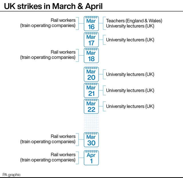 UK strikes in March & April