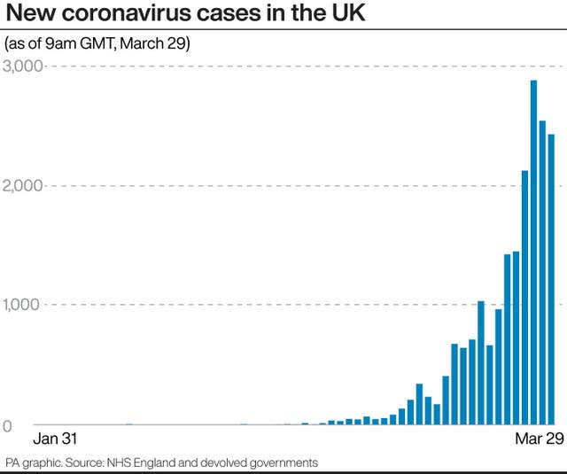 HEALTH Coronavirus