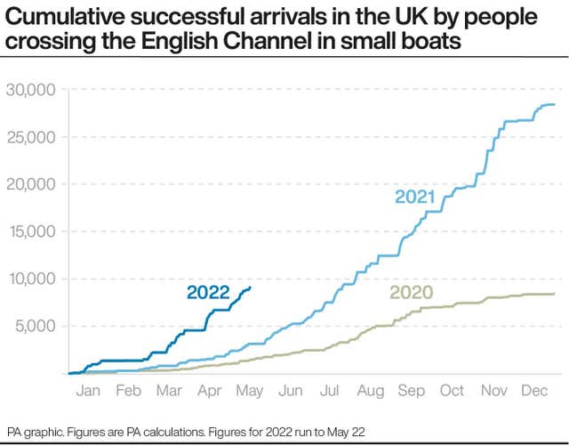 POLITICS Migrants