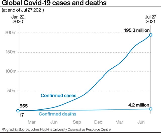 Coronavirus graphic