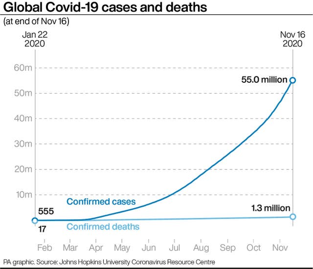 Global Covid-19 cases and deaths