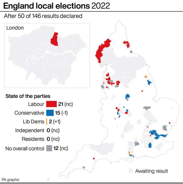 POLITICS Elections