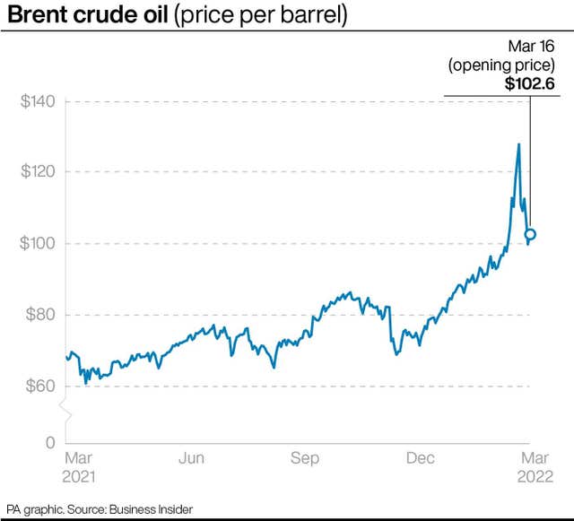 UK Average Petrol Price Reaches £1.65 per Litre