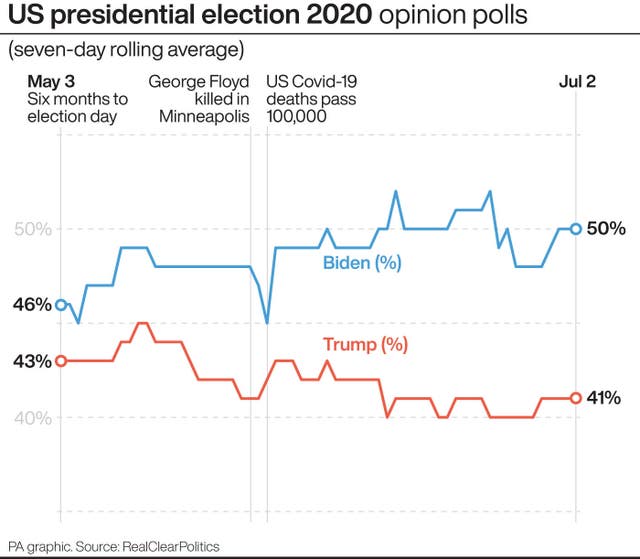 US Election