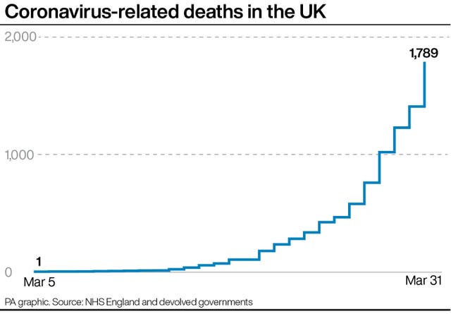 UK deaths