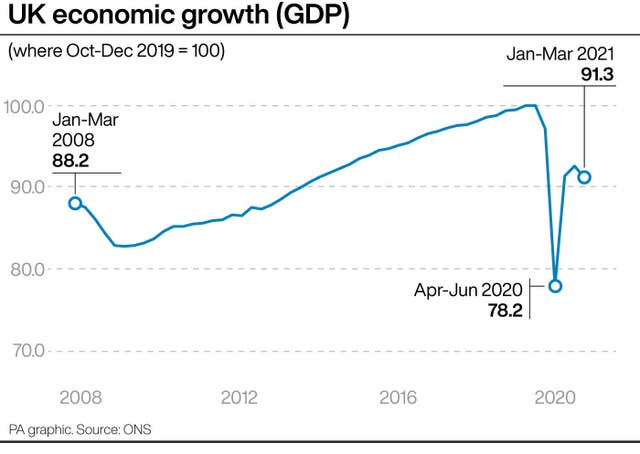 ECONOMY GDP