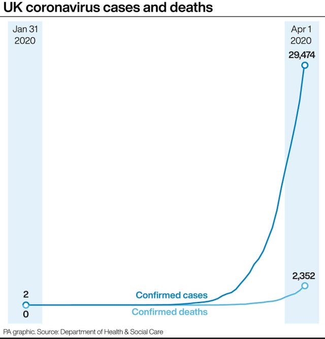 HEALTH Coronavirus