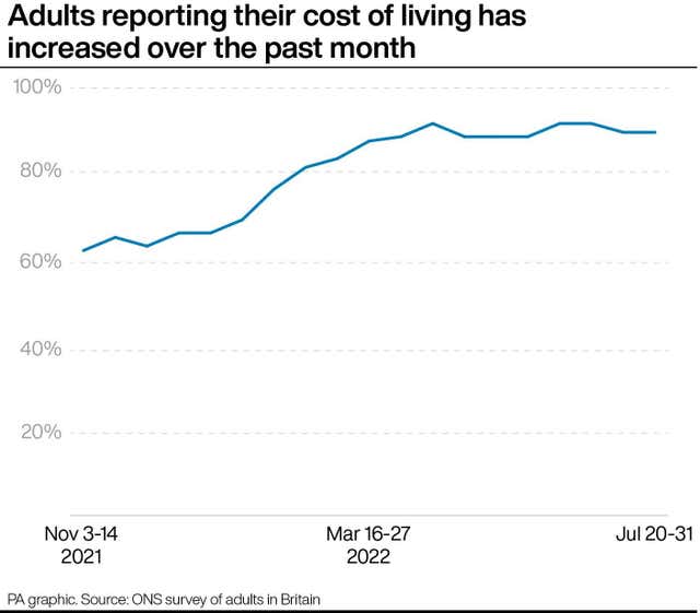 Cost of living graphic
