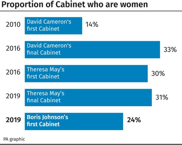 POLITICS Tories Statistics