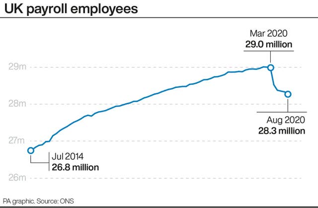 UK payroll employees.