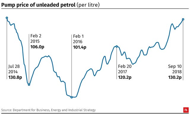 Pump price of unleaded petrol