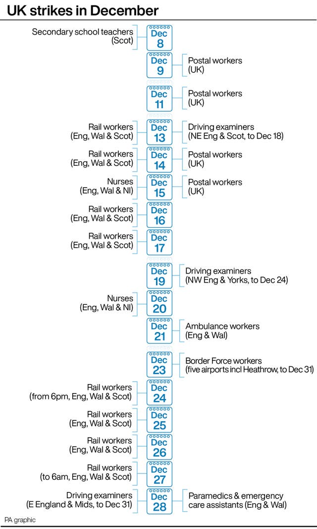 PA infographic showing UK strikes in December