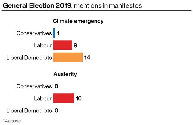 Mentions in manifestos