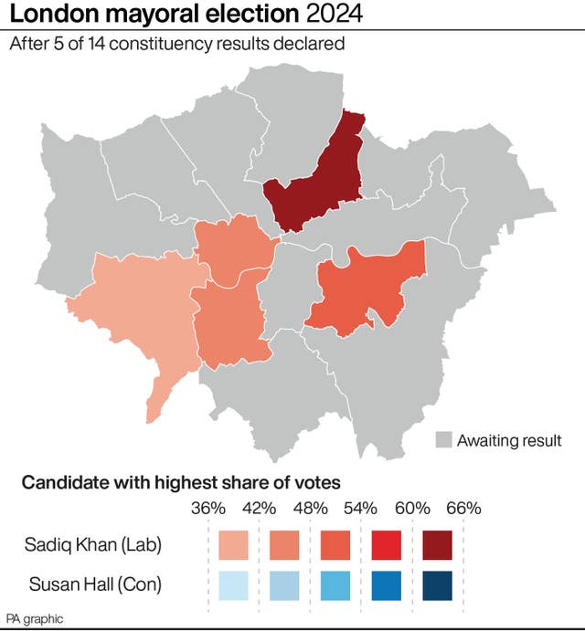 POLITICS Elections