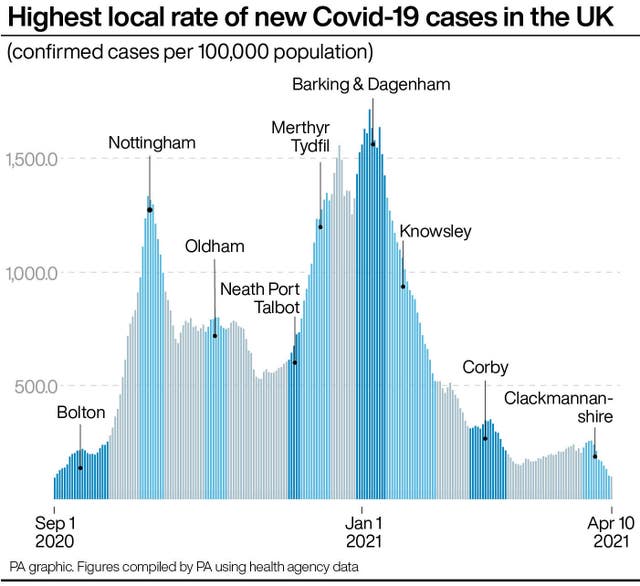 Coronavirus graphic