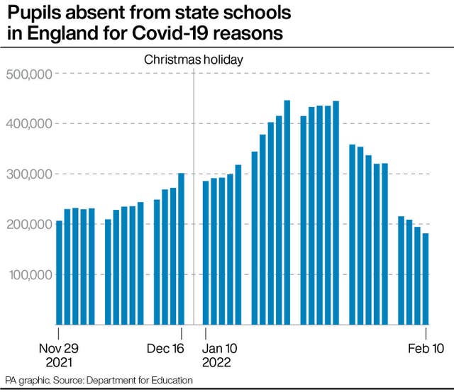 EDUCATION Attendance