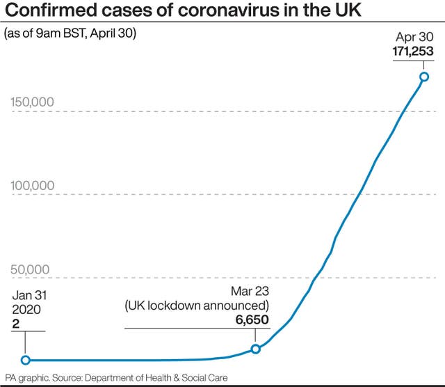 Confirmed cases of coronavirus in the UK