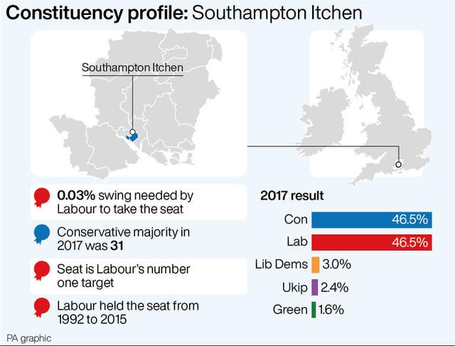 POLITICS Election Southampton