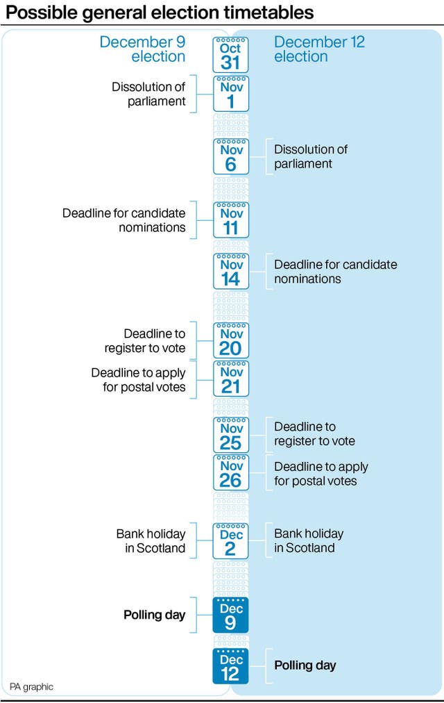 Possible general election timetables