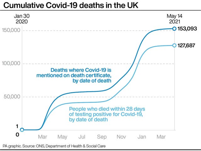 Coronavirus graphic