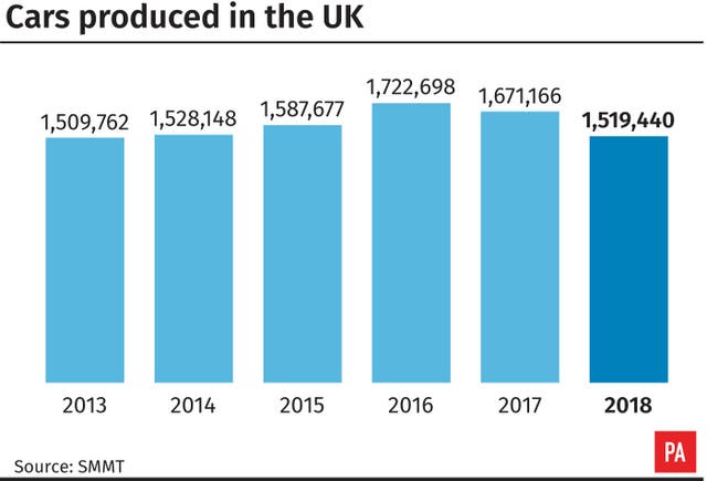 Cars produced in the UK
