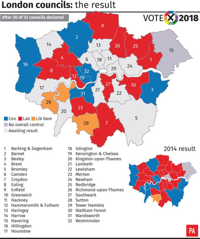 POLITICS Election