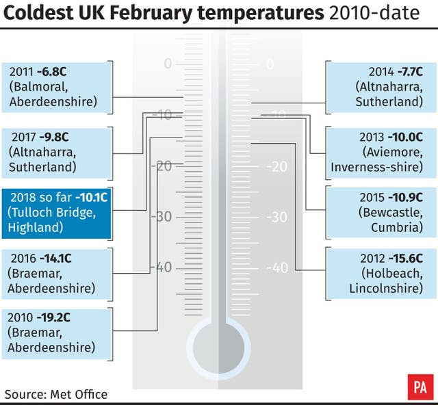 WEATHER Cold