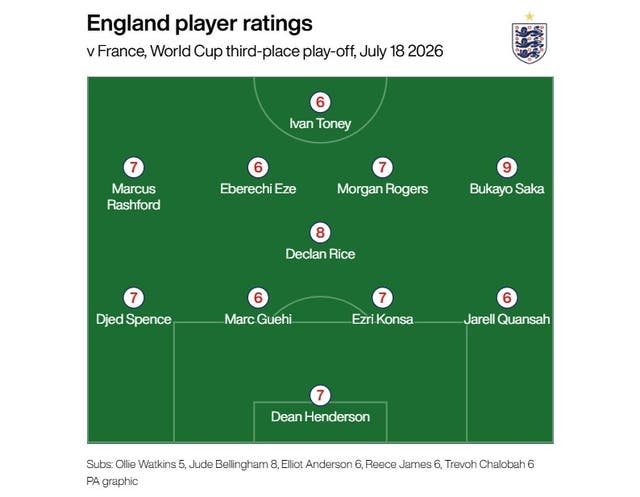 England player ratings
