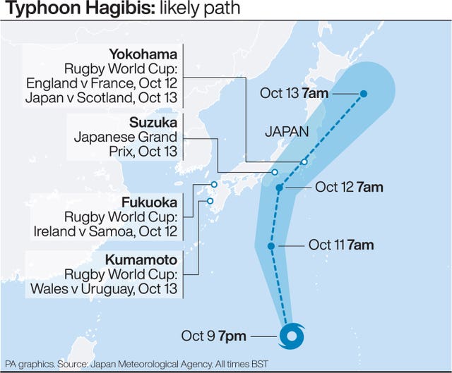 Super Typhoon Hagibis