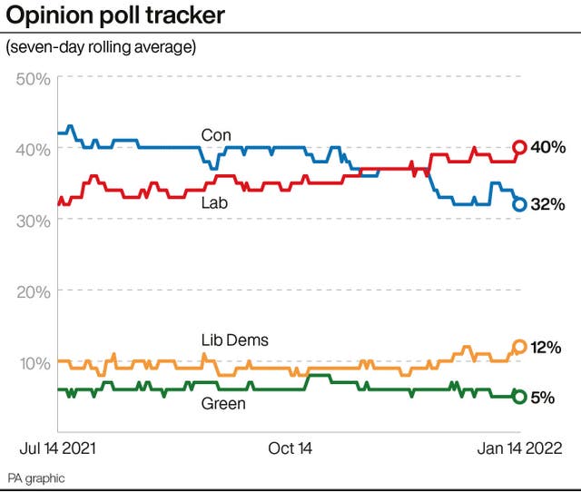 POLITICS Coronavirus Polls