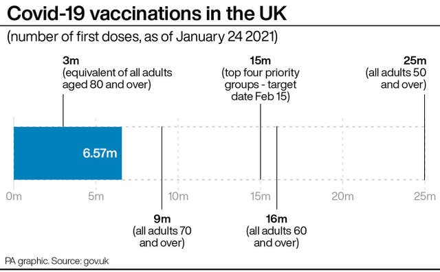 Covid-19 vaccinations in the UK