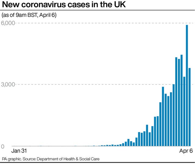 HEALTH Coronavirus