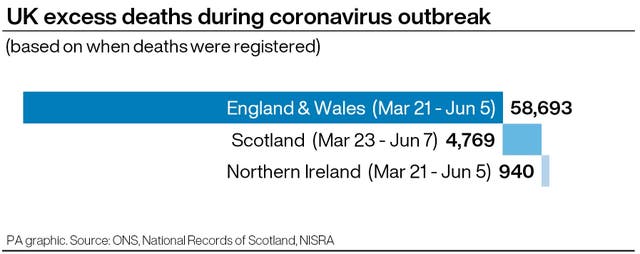 HEALTH Coronavirus