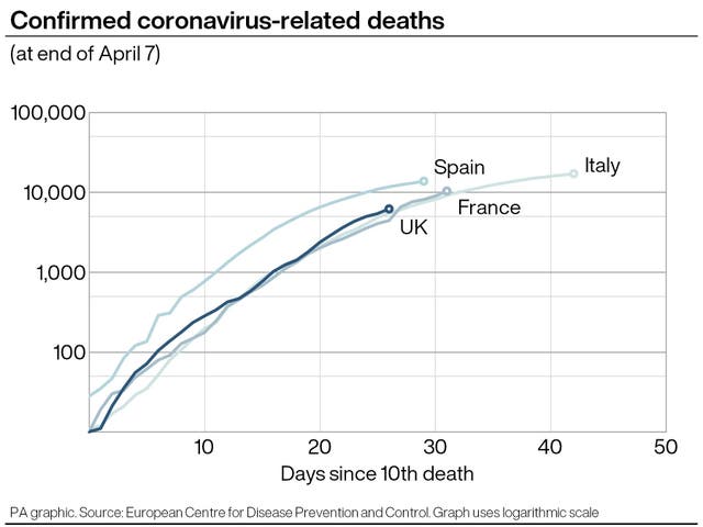 HEALTH Coronavirus