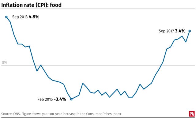 ECONOMY Inflation