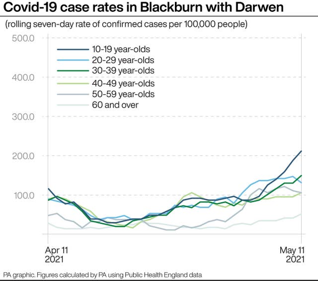 Covid-19 case rates in Blackburn with Darwen