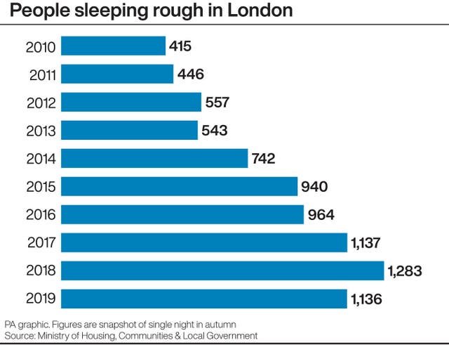 POLITICS RoughSleepers