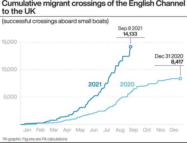 Cumulative migrant crossings of the English Channel to the UK