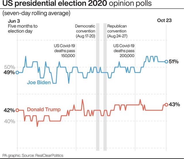 US Election