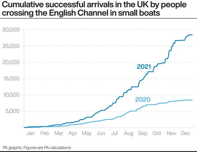 Cumulative successful arrivals in the UK by people crossing the English Channel in small boats