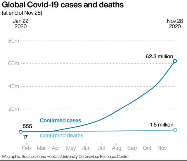 HEALTH Coronavirus