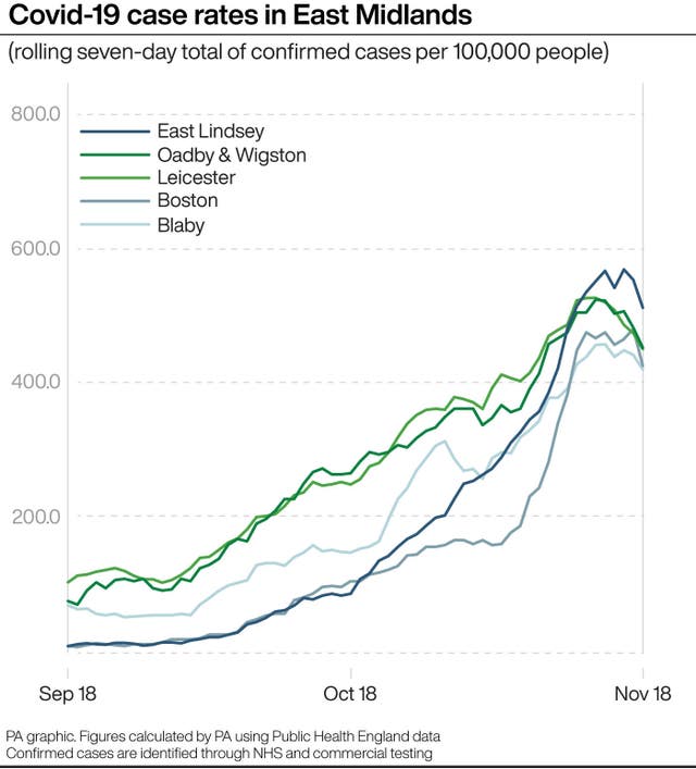 Covid-19 case rates in East Midlands